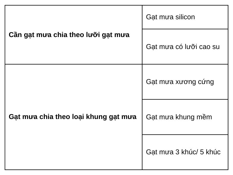 De-chon-dung-loai-can-gat-mua-can-xac-dinh-kich-thuoc-va-chan-cua-can-gat-mua.jpg