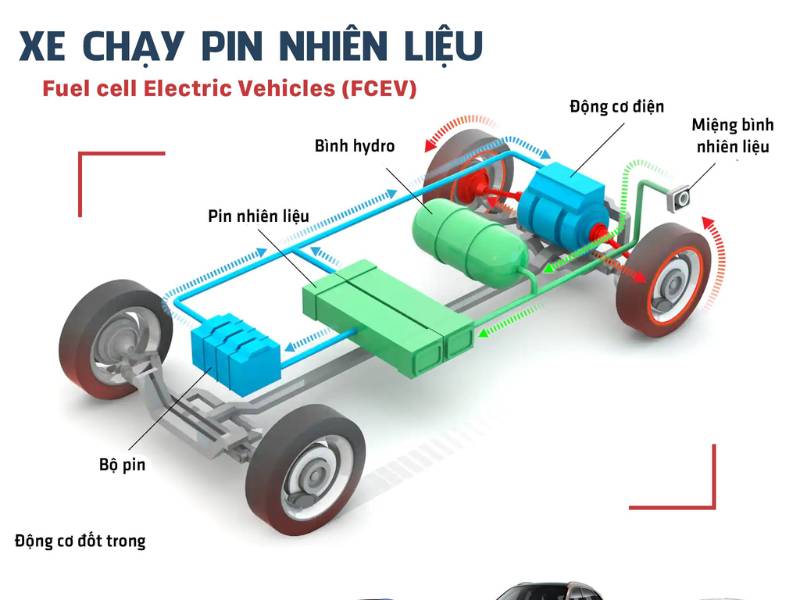 nguyen-ly-van-hanh-xe-chay-hydro-bang-pin-nhien-lieu-fcev.jpg